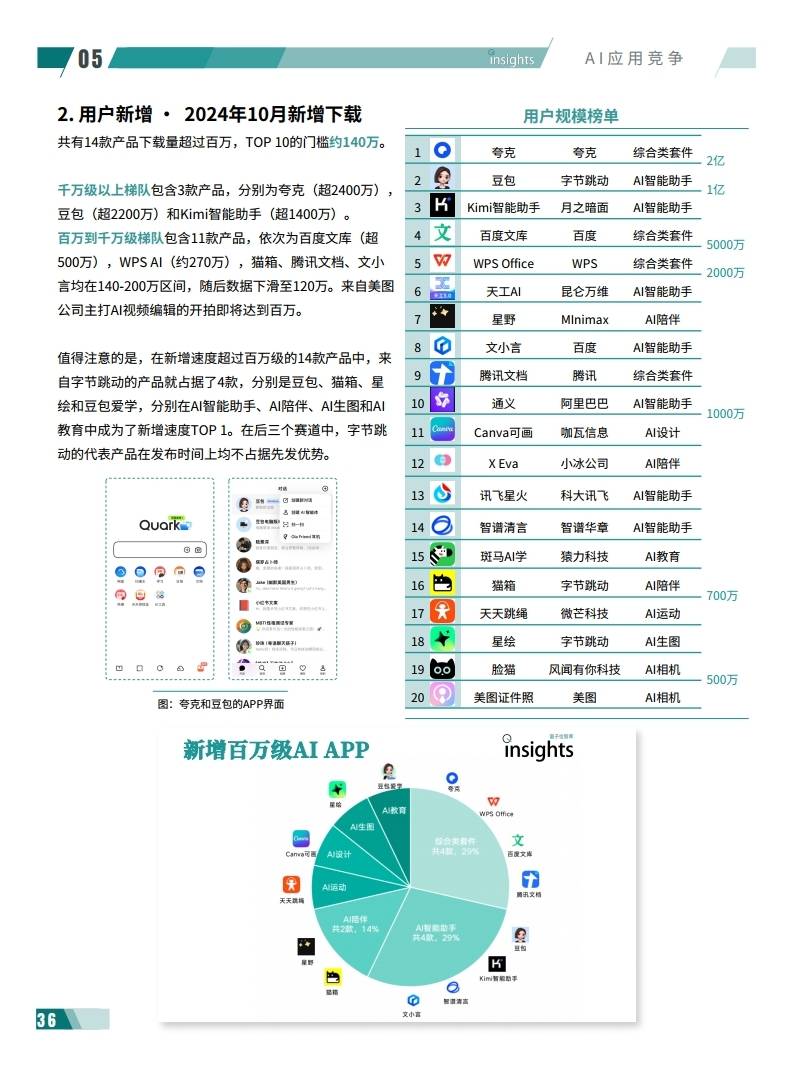 地产 第829页