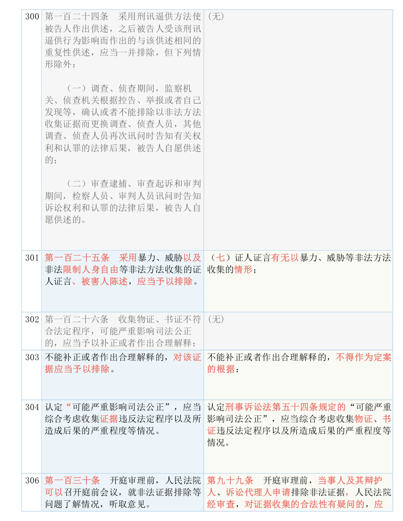 香港正版免费大全资料;全面释义解释落实