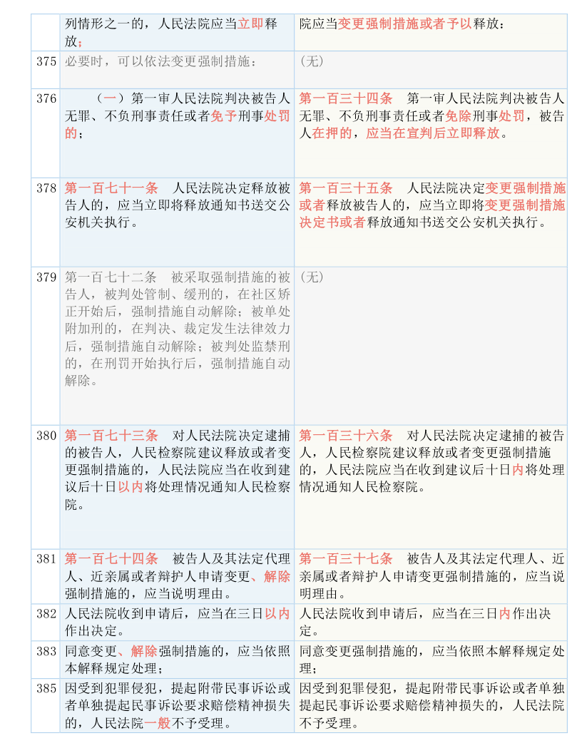 澳门和香港一码一肖100准吗;全面释义解释落实