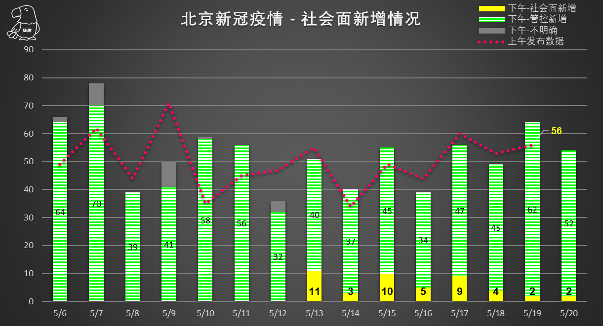 北京最新疫情来源分析