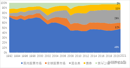 美国最新状况概览