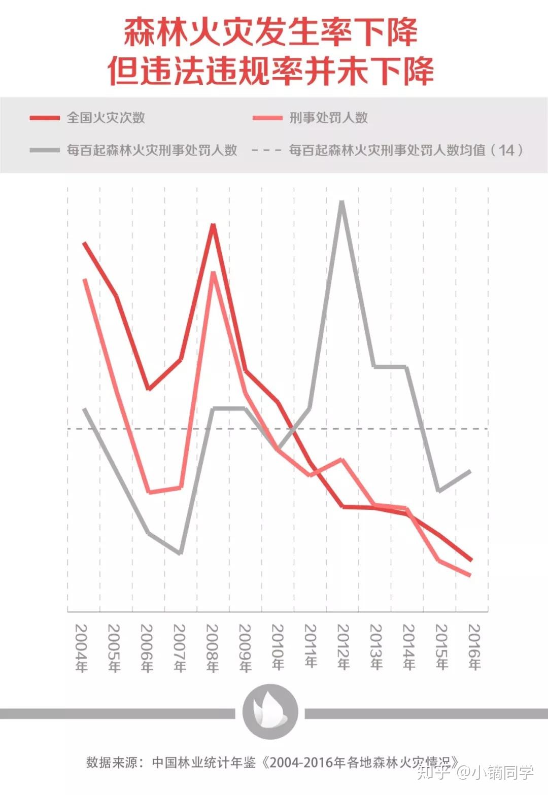 最新森林大火消息，全球火灾态势与应对措施