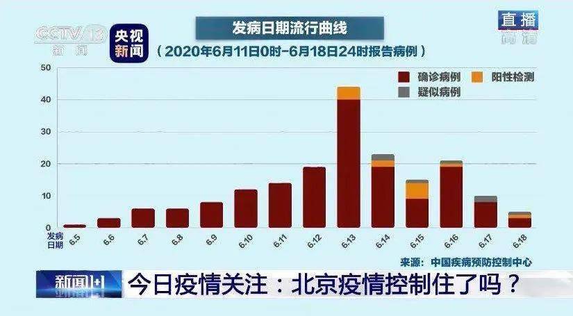 最新疫情下的北京疫情防控措施与态势分析