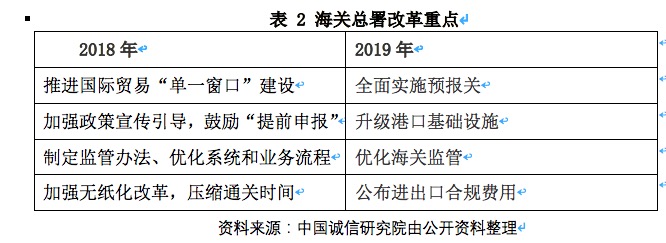 关口最新情况，发展、变化与挑战