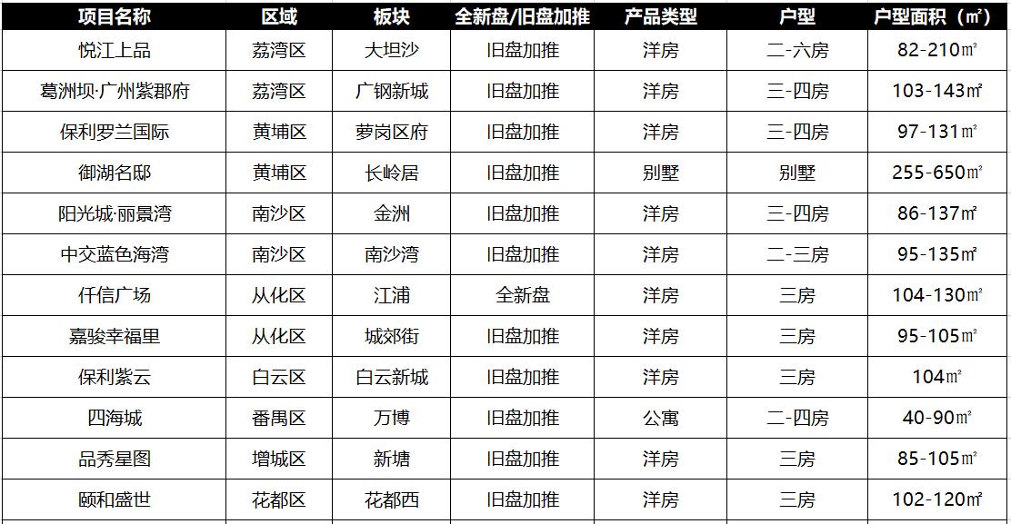 最新品秀星图，探索未来潮流的新视角