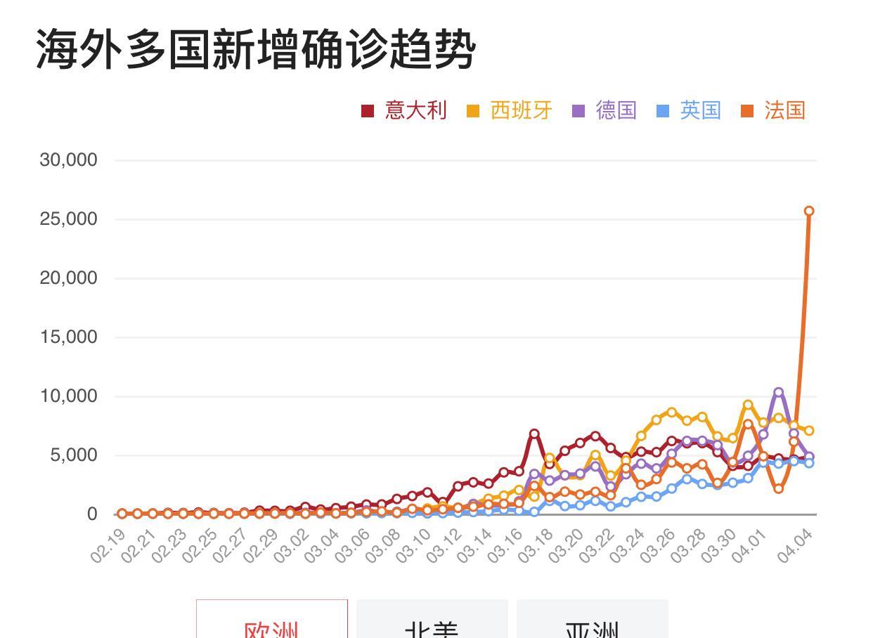 新冠最新特征，全球疫情的新态势与应对策略