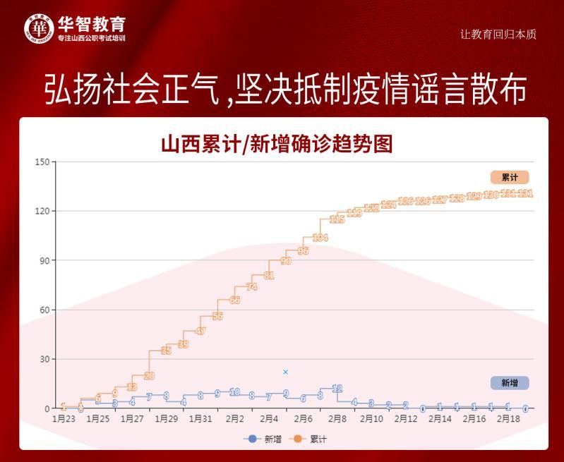 山西省疫情病例最新情况分析