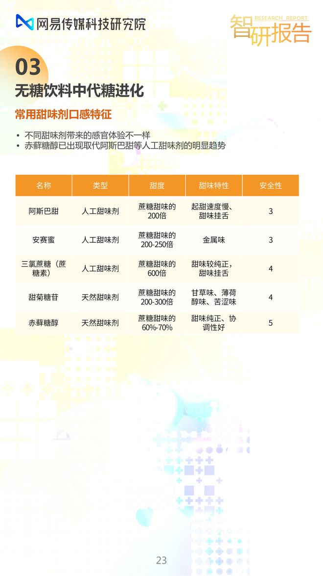 最新无糖饮料，健康的选择与未来的趋势