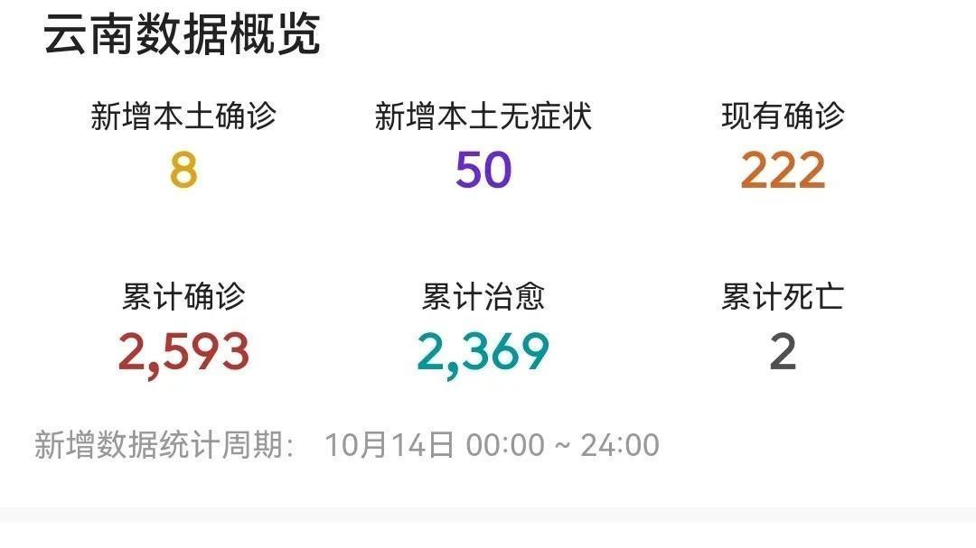 云南最新疫情概况