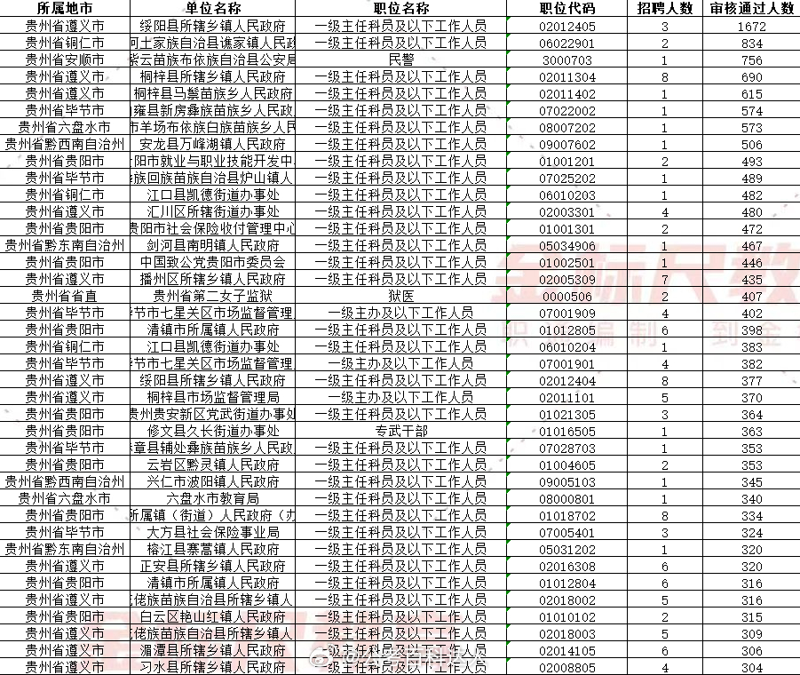 贵州最新报名通知，把握机会，共创未来