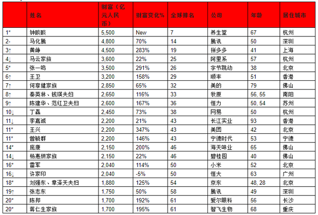 最新富豪首榜，揭秘全球顶级富豪的财富奥秘