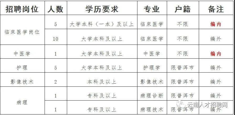 大理下关招聘最新动态及相关解析