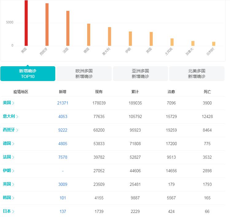 今日肺炎名单最新报告，全球疫情动态及应对策略