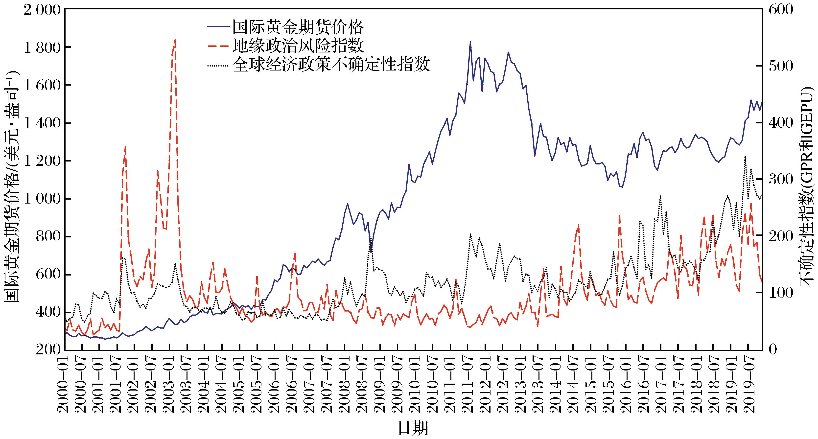 最新黄金期货指数，市场趋势与影响因素分析