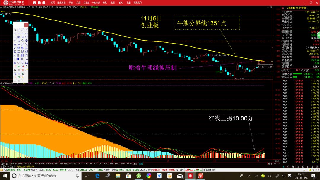 股票财经最新新闻，市场走势分析与预测