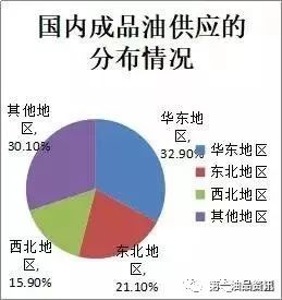 油价最新调整，影响、原因及未来展望