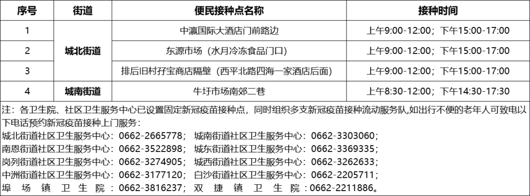 阳江最新九价疫苗信息及接种指南