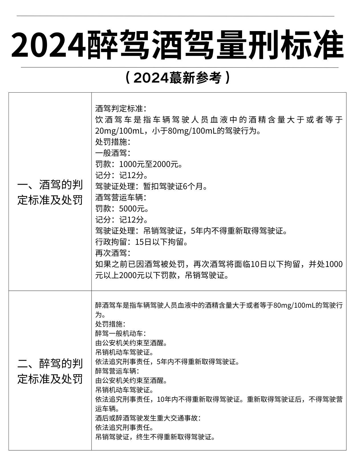 醉驾量刑最新探讨