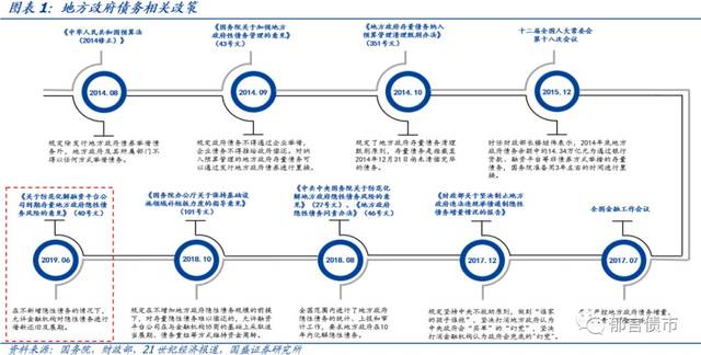 最新债务法规，重塑财务生态的关键要素