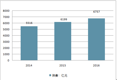 最新汽车保牌策略与技术发展概述