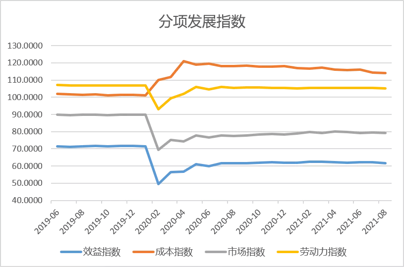 房贷最新利率2019，市场趋势、影响因素及应对策略