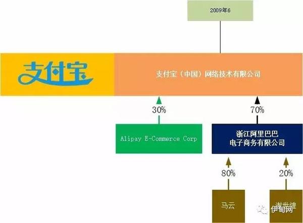 最新马云支付的发展与影响