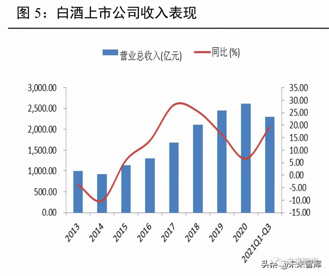 白酒基金最新动态，市场走势、投资策略与未来展望