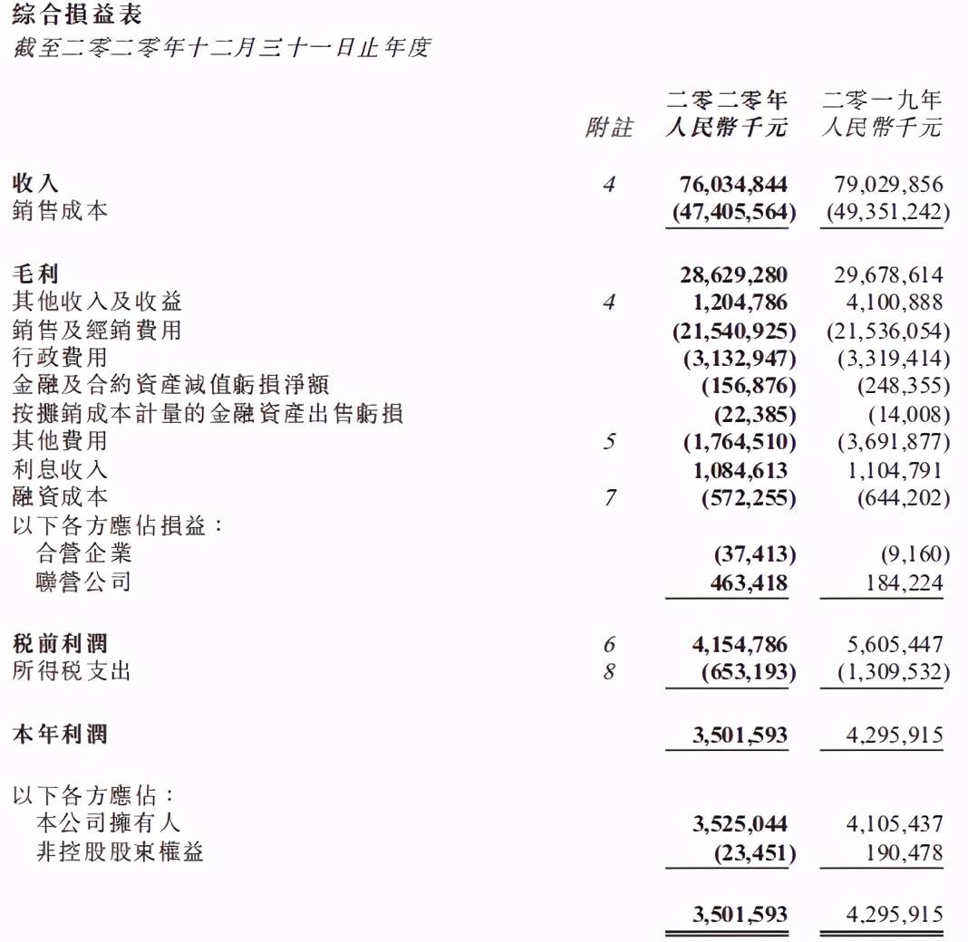 最新财报披露，企业业绩与未来展望