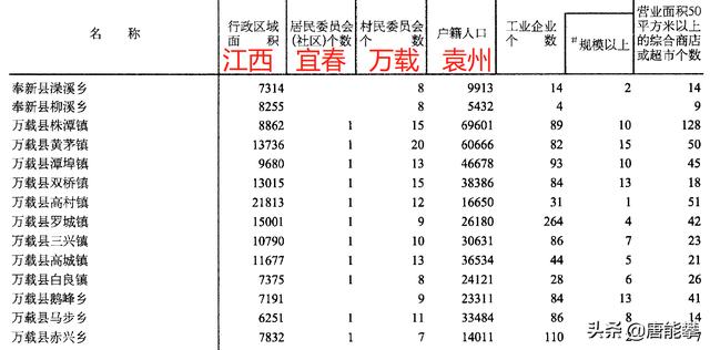 上高最新人口概况分析