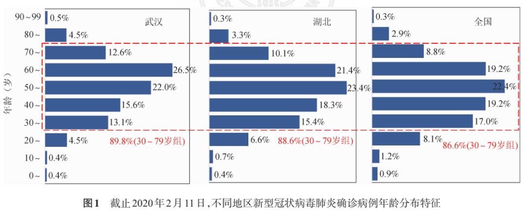 最新新冠来源研究分析