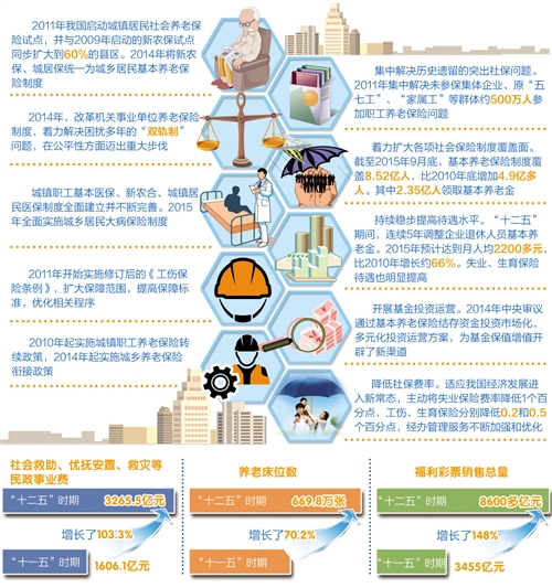 医保改革2019最新进展及其影响