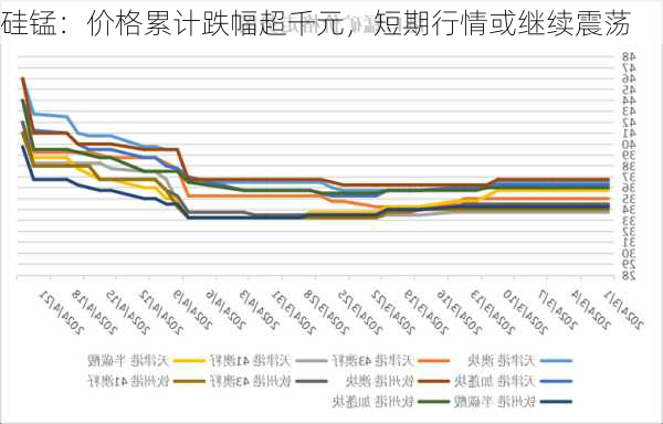 硅锰最新行情分析