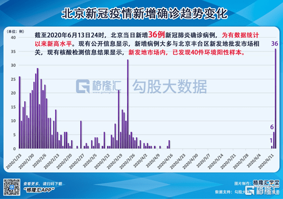 北京病例最新数据及其影响