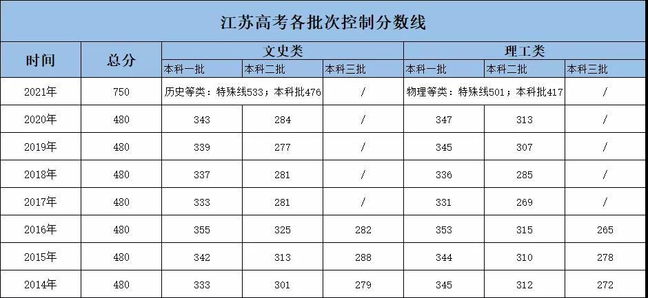 最新江苏高考成绩的深度解读与未来展望