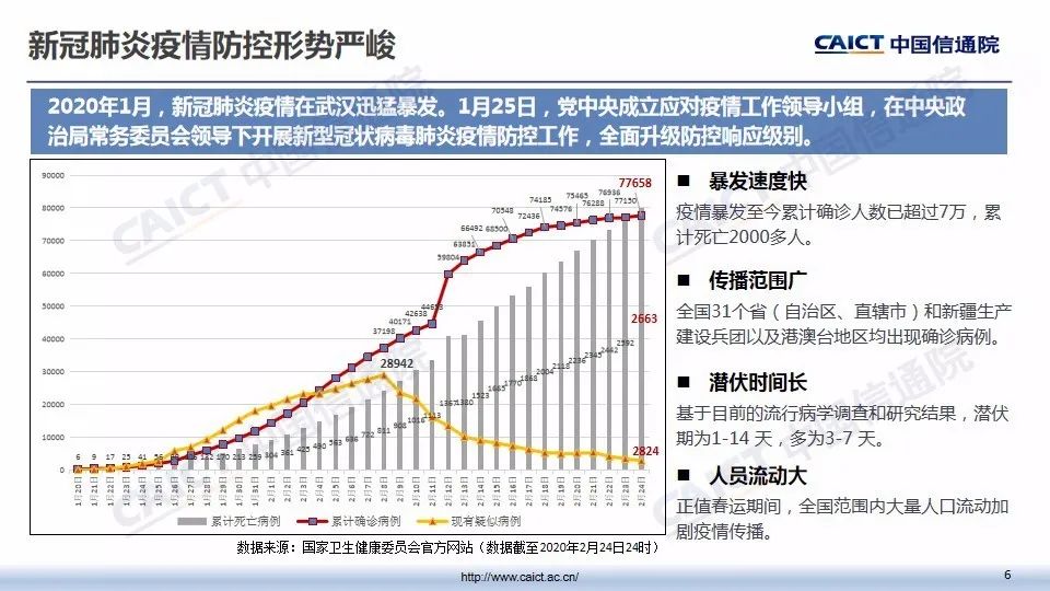 最新开展疫情的挑战与应对策略