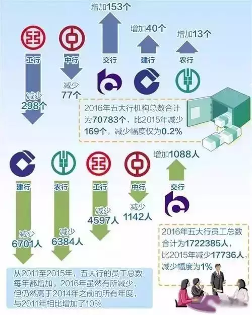 银行裁员最新动态，行业变革与应对策略