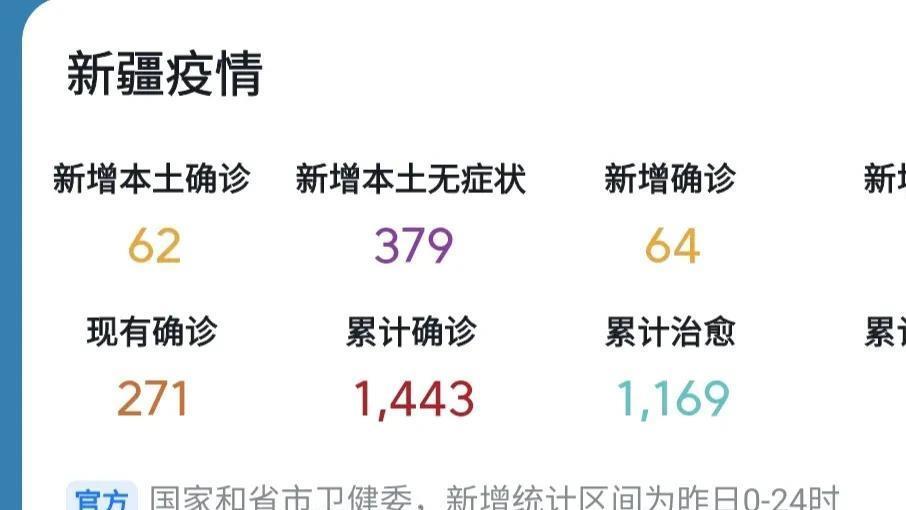 新疆最新疫情概况及其影响