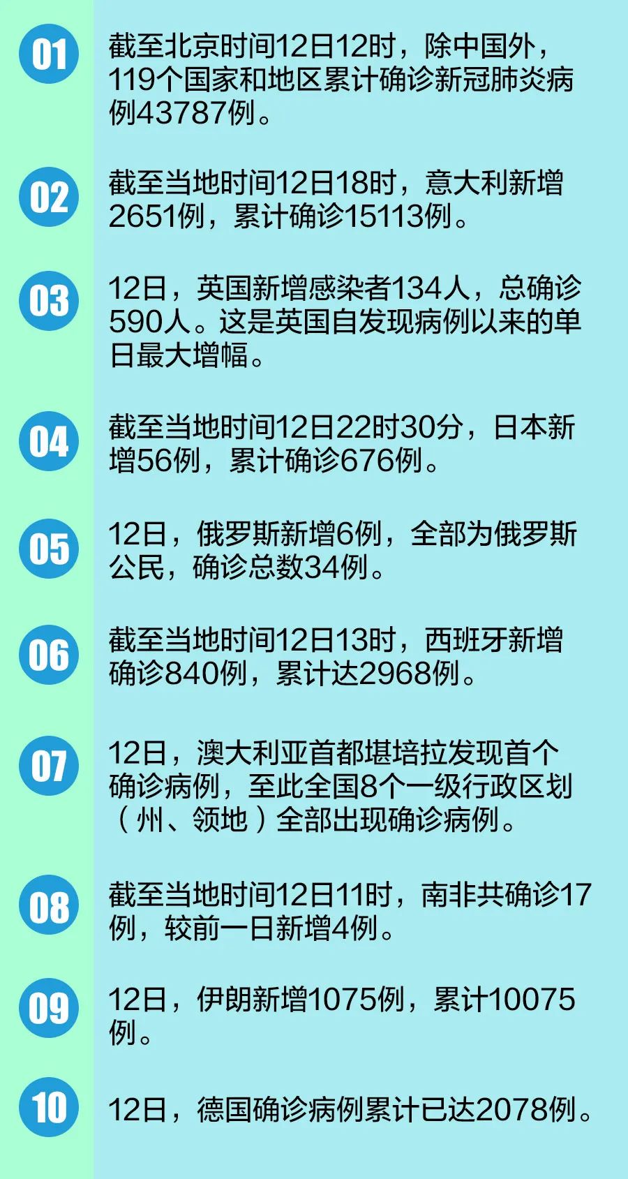 最新感染病历，全球疫情现状与应对策略