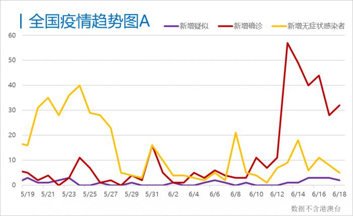 今日北京疫情最新情况分析