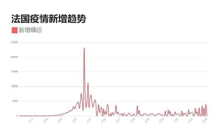 疫情国内国外最新动态分析