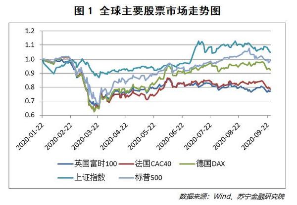 欧洲最新股指，市场趋势与投资机会分析