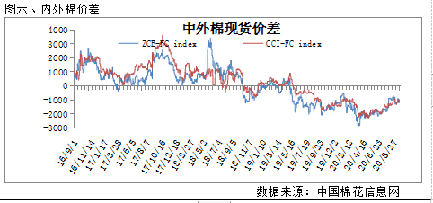 棉花籽最新价格及其影响因素分析