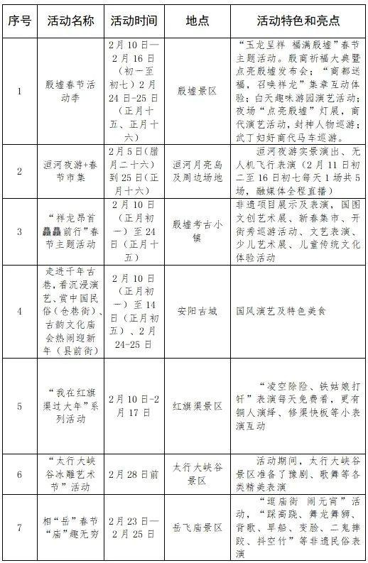 鹤壁招聘信息最新动态及其影响