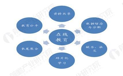 学前教育最新的发展趋势与挑战