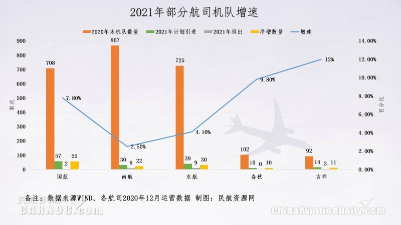 最新航班情况及其对旅客出行的影响