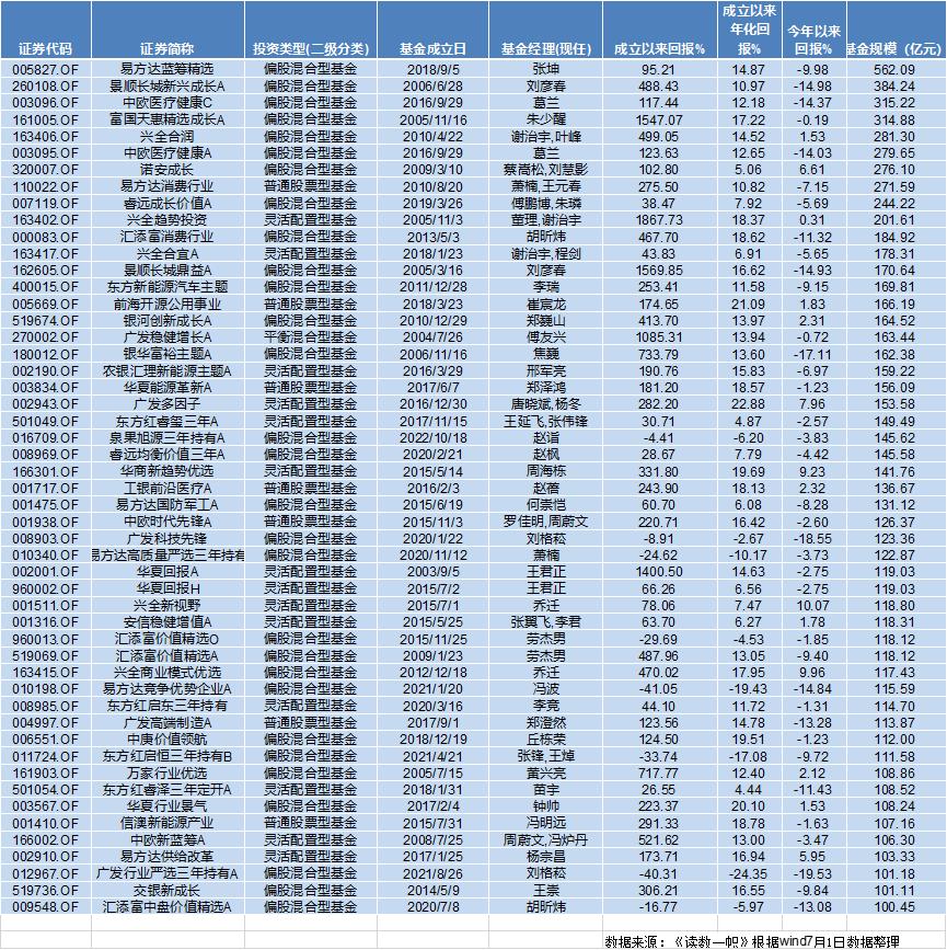 诺安最新持仓分析