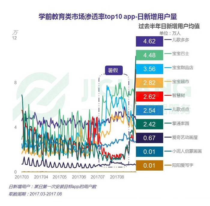 最新开学数据分析报告