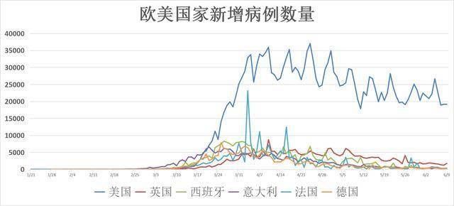 美国疫情最新情况分析