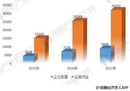 最新的租赁融资，趋势、机遇与挑战