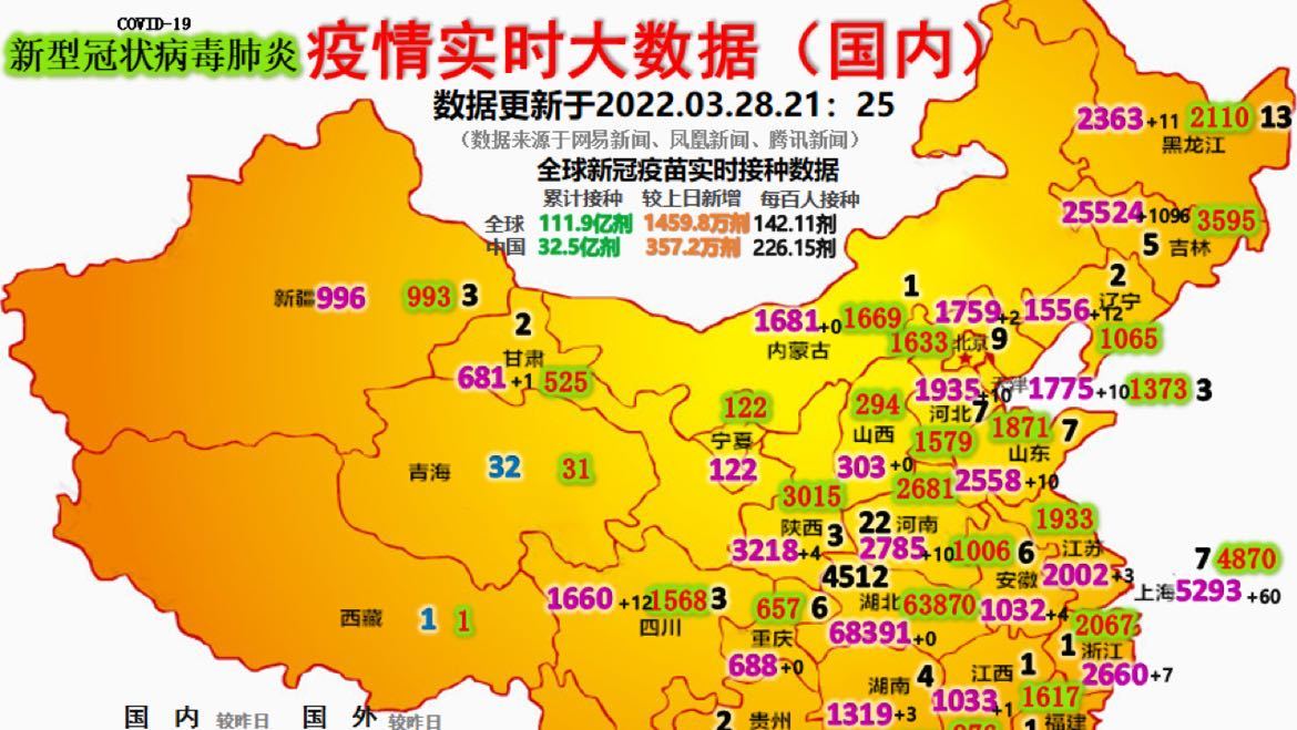 全国最新疫情动态分析